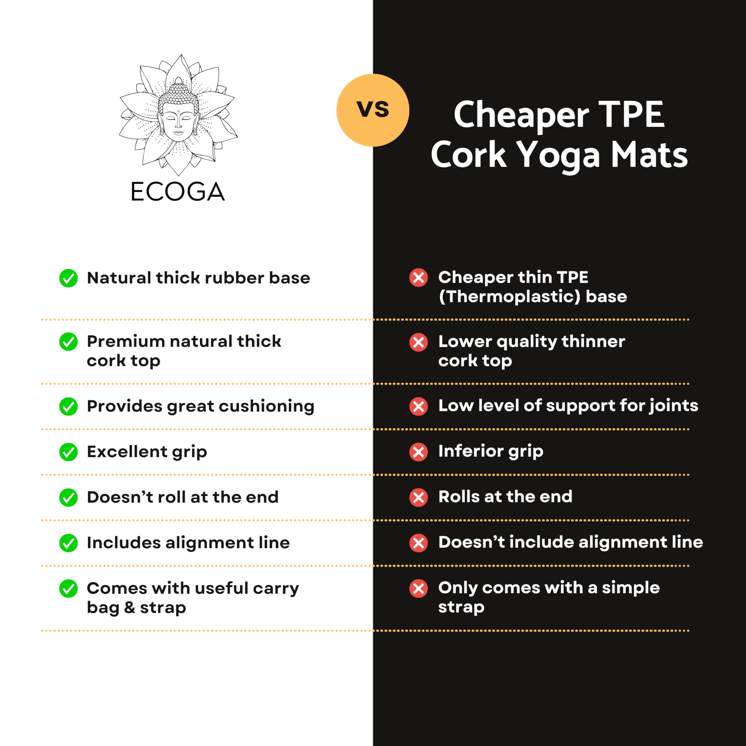 Ecoga Cork Yoga Mat With Alignment Lines - Thick Yoga Mat with Natural Rubber Base - Nonslip, Eco-friendly Pilates Mat for Stretching, Gym Workout &