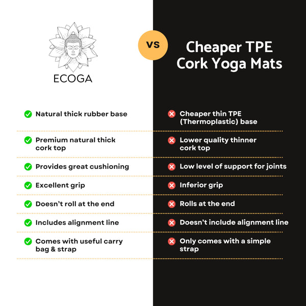 Ecoga Cork Yoga Mat With Alignment Lines - Thick Yoga Mat with Natural Rubber Base - Nonslip, Eco-friendly Pilates Mat for Stretching, Gym Workout &