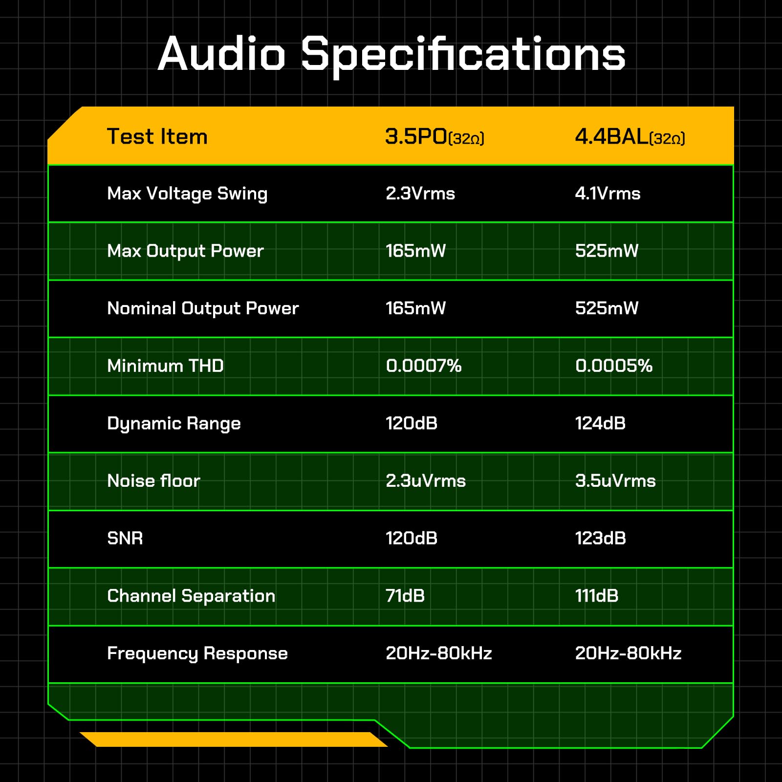HiBy R4 mp3 & mp4 Players spotify Player with Bluetooth and WiFi 4-Way HiFi DAP Android 12 OS 3.5mm po+4.4mm bal 32G+2TB Scalable Memory