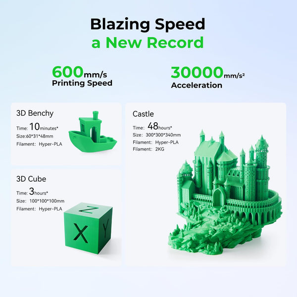 Creality K1C 3D Printer, 600mm/s Fast Speed Clog-Free Extruder Auto Leveling 3D Printers with AI Camera for 300°C Printing,Switchable Silent Mode Reliable Carbon Fiber 3D Printing 220*220*250mm(Black)