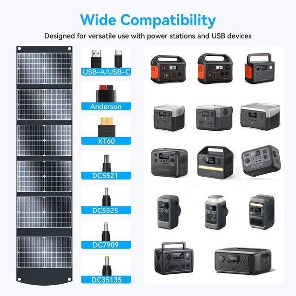 Ecosonique 200W Portable Solar Panel, Foldable & Lightweight with Kickstand, USB-C PD3.0 & USB-A QC3.0, MC4 & Multi-Output for Power Stations, Generators, RVs, Camping, and Outdoor Use