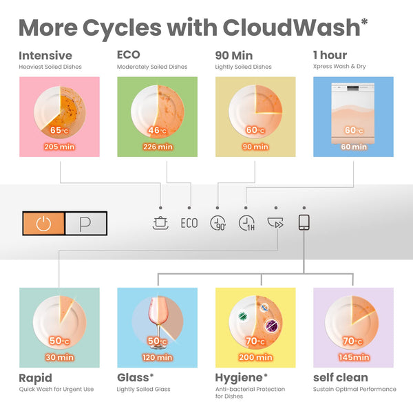 COMFEE' Freestanding Dishwasher CDWEF1034BW-UK 45cm Width, Slimline Dishwasher with 10 place settings, Quick Wash, Hygiene Wash, Delay Start, Half Load, Adjustable Basket - White