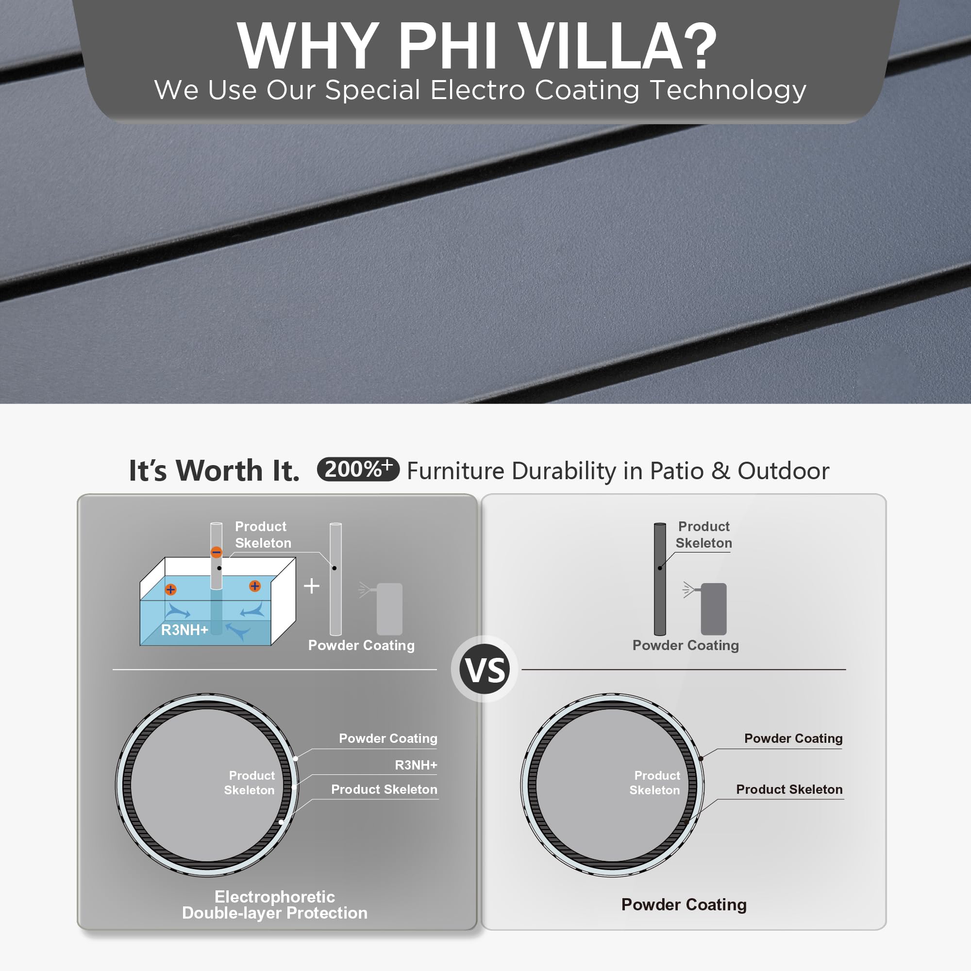PHIVILLA Garden Table for 6 Person 150 * 90cm Patio Outdoor Table Rust Proof Steel Frame with 4 cm Parasol Hole Outdoor Furniture Garden Dining Table Maintenance Free Black