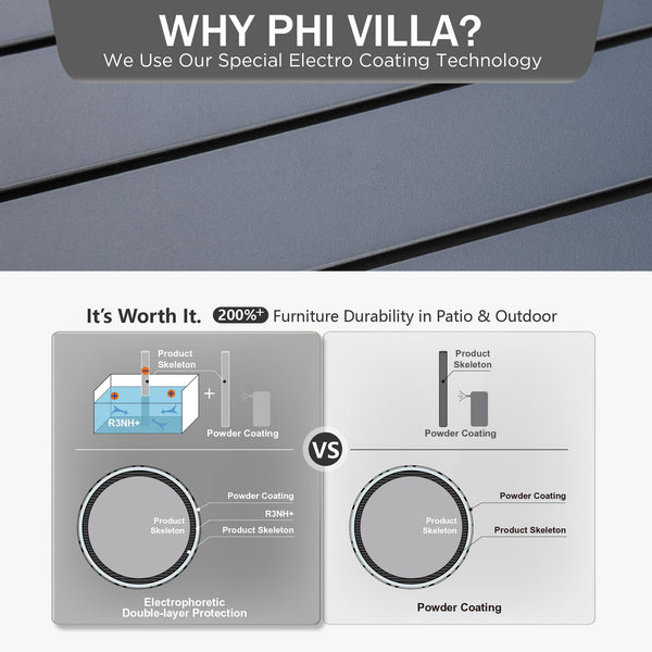 PHIVILLA Garden Table for 6 Person 150 * 90cm Patio Outdoor Table Rust Proof Steel Frame with 4 cm Parasol Hole Outdoor Furniture Garden Dining Table Maintenance Free Black