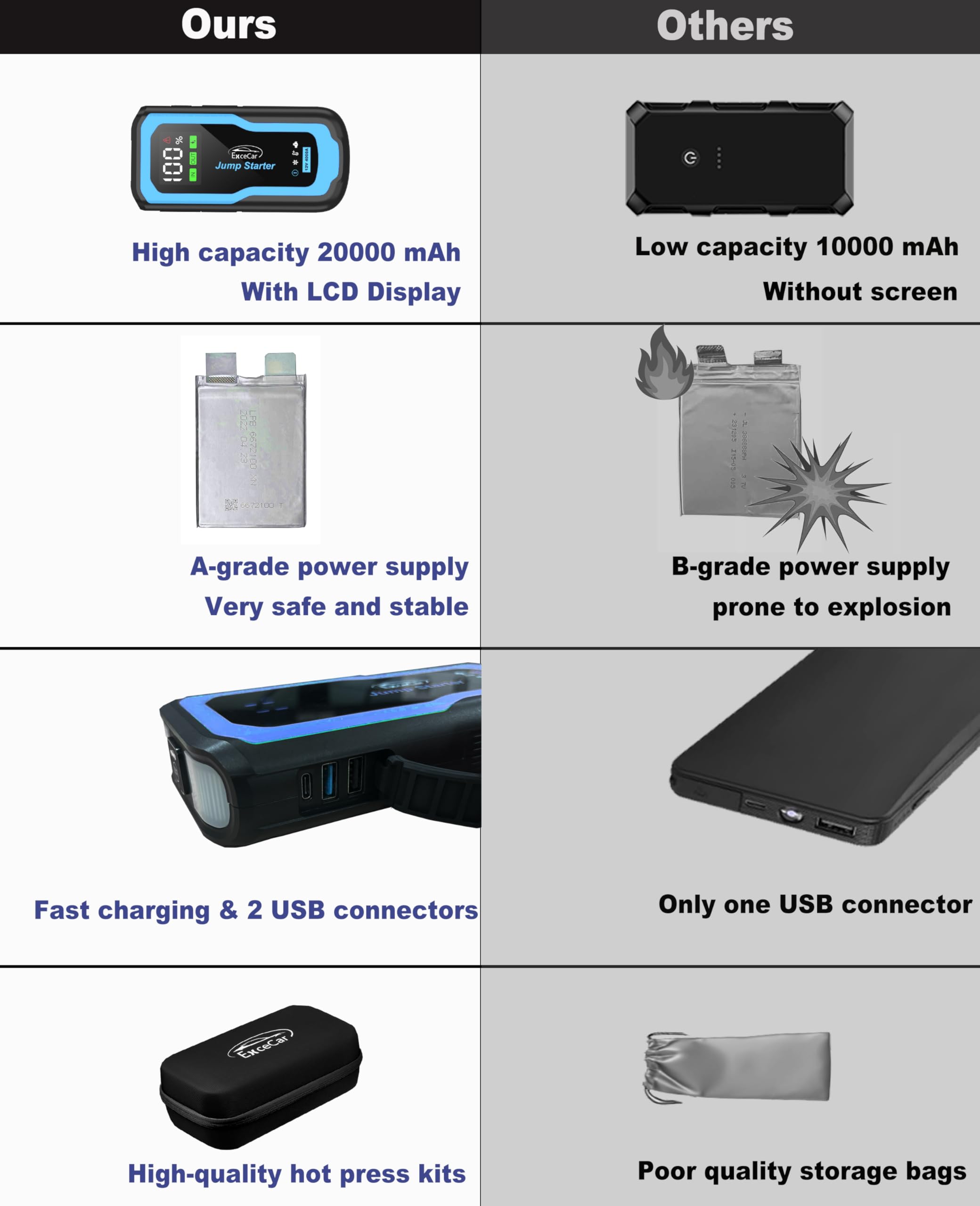 lifBetter 3500A Portable Jump Starter Power Pack, 12V Car Battery Booster Jump Starter Power Pack(Up to 10.0L Petrol and 6.5L Diesel Engines) with LCD Screen, 3 modes LED Flashlight (3500A)