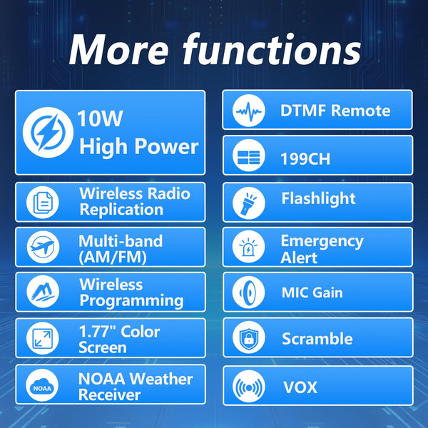 (3rd Gen) TIDRADIO TD-H8 10w Ham Radio, Wireless Programming Walkie Talkies, Airband Reception Two Way Radio,Rechargeable 2500mAh USB-C Batteries Walkie Talkies for Adults Long Range-Back,1 Pack