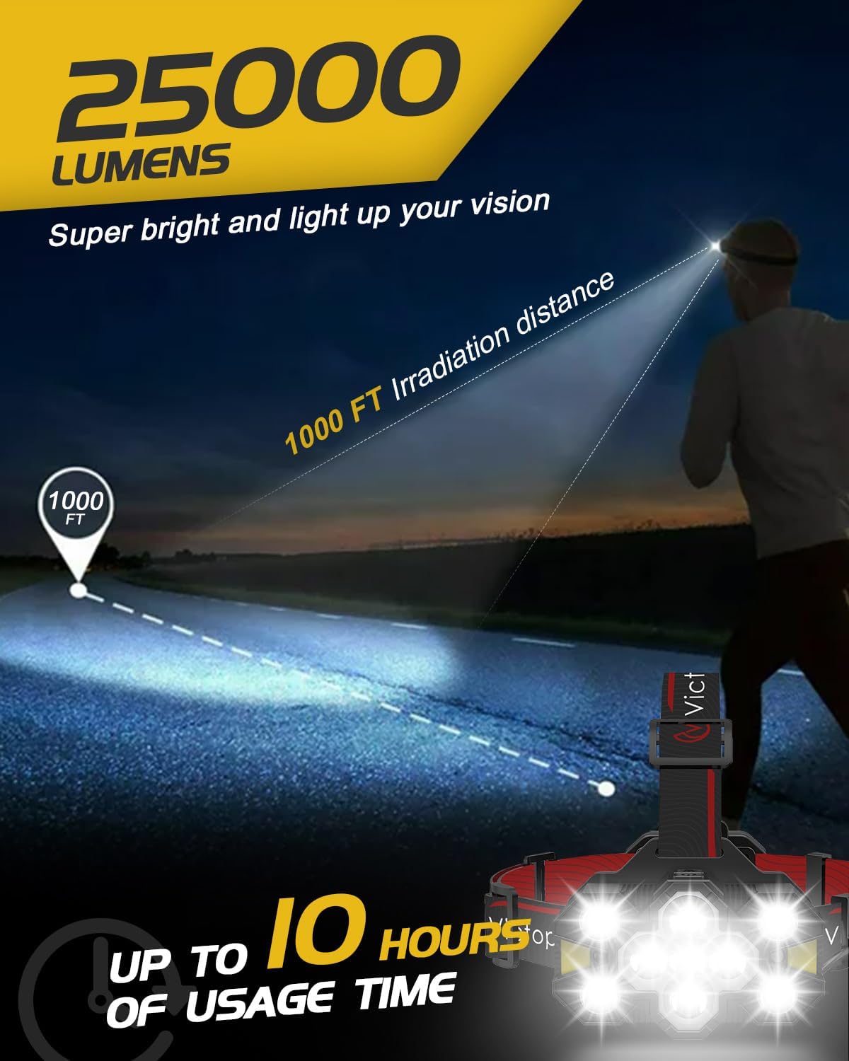 Victoper Head Torch Rechargeable v10000 Upgraded 22000 Lumen Torches LED Super Bright Headlight 10 LEDs Modes Hands-Free Flashlight for Camping Fishing Cycling Hiking Waterproof, Black