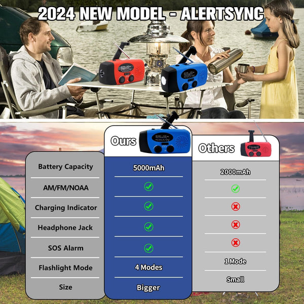 iRonsnow Solar Emergency Hand Crank Weather Radio, Portable Self Powered NOAA AM/FM Radios with SOS Alarm LED Flashlight 2000mAh Smart Phone USB Charger for Camping (Red)