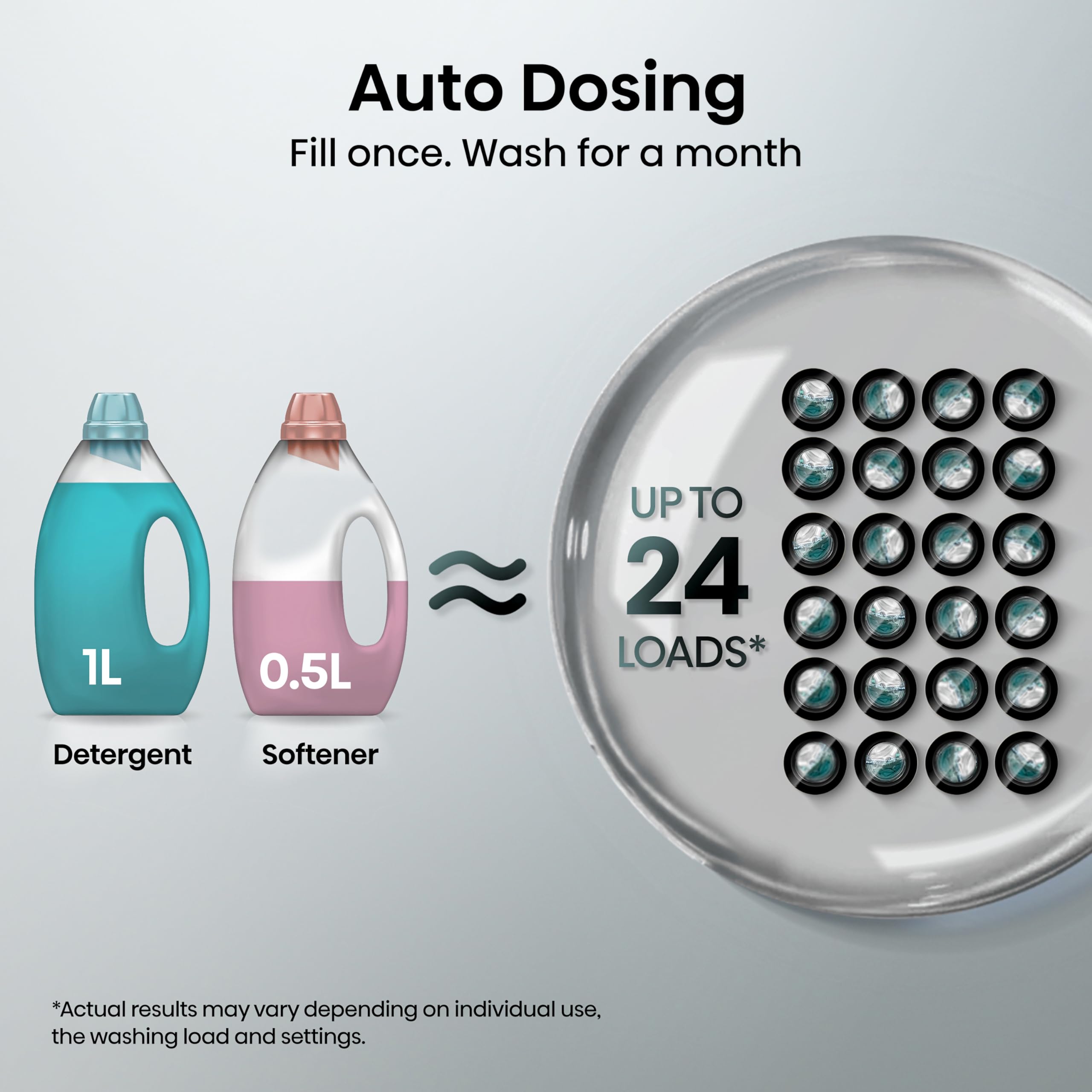 Hisense 3 Series WFQA9014EVJM Freestanding 9 KG Front Load Washing Durable Inverter Machine Steam Wash Quick Wash 15 Washing Programs 1400 RPM White- Energy Rating A