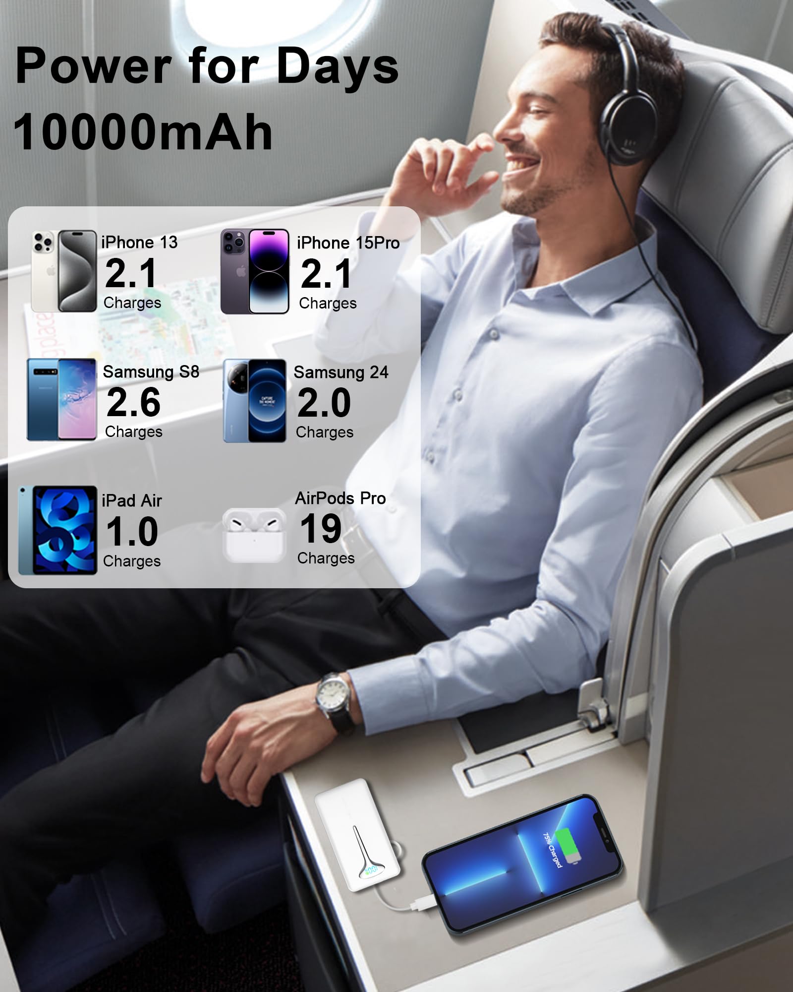 Power Bank Fast Charging, 22.5W Portable Charger 10000mAh, Small Battery Pack USB-C In & Out, Lightweight Powerbank with Built in Cable for iPhone 16/15/14/13/12, Samsung Galaxy, Xiaomi, Android etc