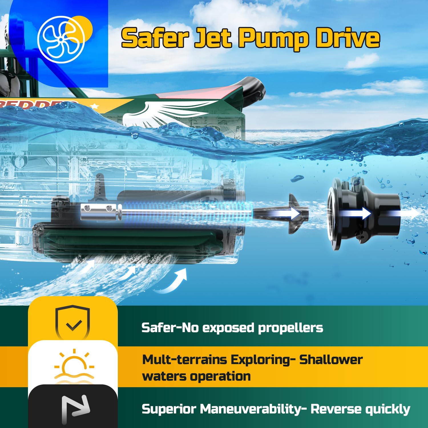 DEERC Fast Brushless RC Shark Boat for Adults, 30+MPH 3S High Speed Remote Control Speed Boat with LED Lights, Summer Toy Gift for Kids