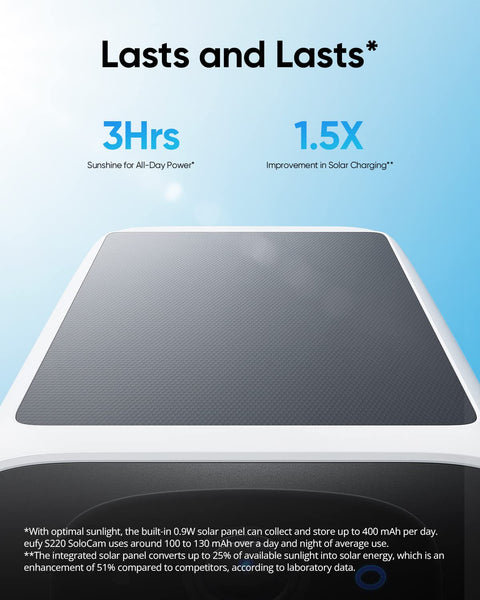 eufy Security SoloCam S220 Solar Security Camera Outdoor Wireless, Continuous Power, 2K Resolution Home Security Camera, 2.4 GHz Wi-Fi, No Monthly Fee, HomeBase S380 Compatible