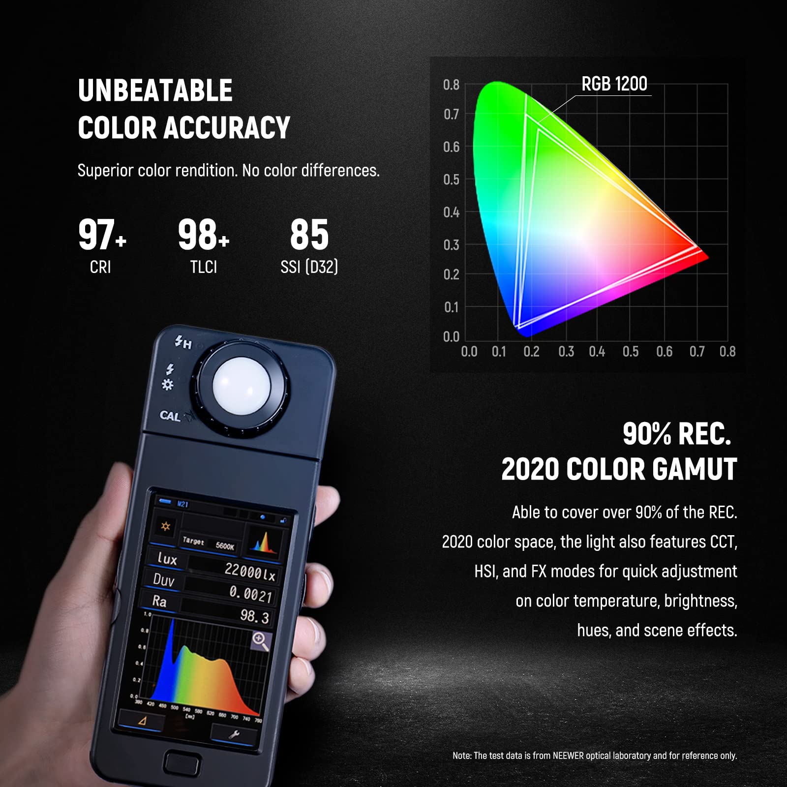 NEEWER Upgraded 660 PRO II RGB LED Video Light with App Control & Tripod Stand Kit, 2 Pack 50W/1% Min Dimming/CRI97+/3200~5600K Key Lighting for Game Streaming YouTube Recording Studio Photography