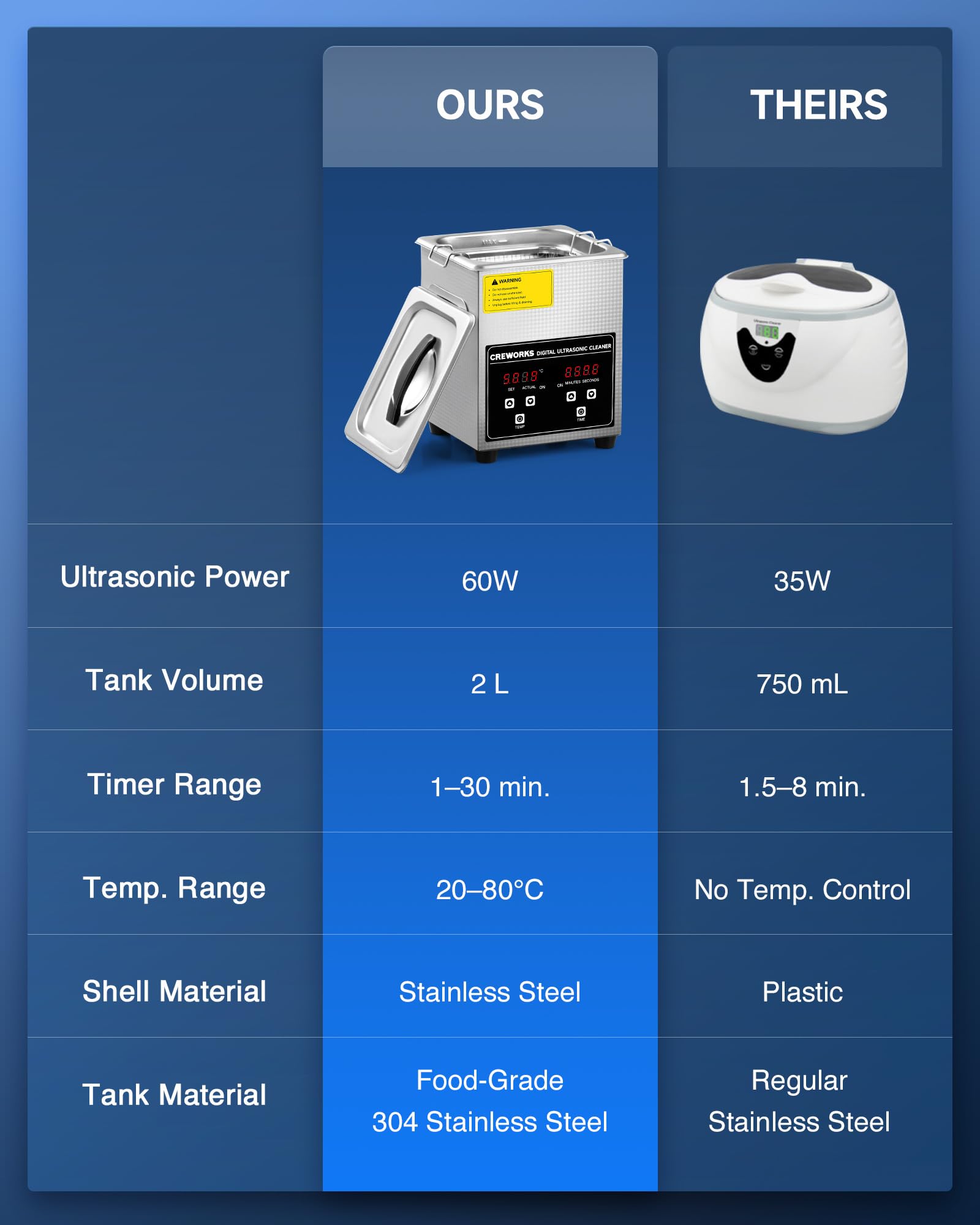 CREWORKS 6L Digital Ultrasonic Cleaner, 1.6 gal. Ultrasonic Cleaning Machine with Degas & Gentle Modes, 180W Professional Ultrasound Cleaner with 300W Heater and Timer for Glasses
