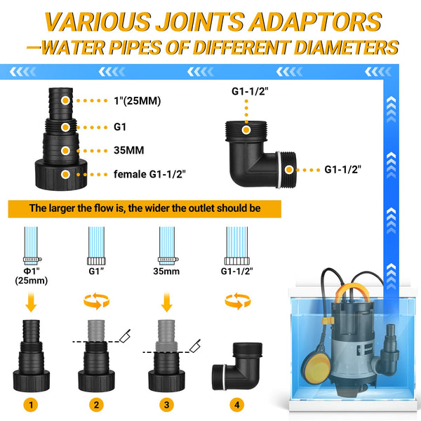 Water Pump: DEKO Submersible Water Pump 400W 10000L/H, Portable Water Sump Pump to Empty Pool, Water Drainage Pump for Clean and Dirty Water for Garden Pond, Pools and Ditches Float Switch