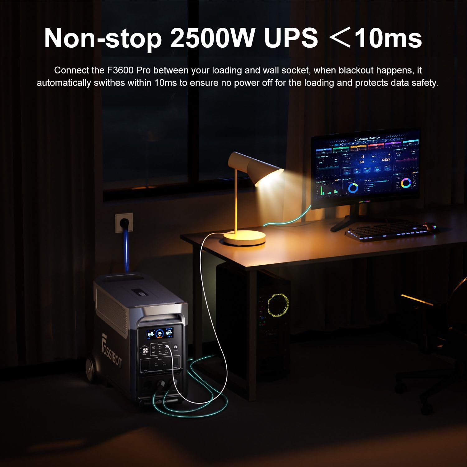 FOSSiBOT Tragbare Power Station F2400: 2048Wh LiFePO4 solargenerator with 3 x 230V AC Output 2400W (4800W Peak), 1.5H full charge, Applicable to RV/Camping/Home