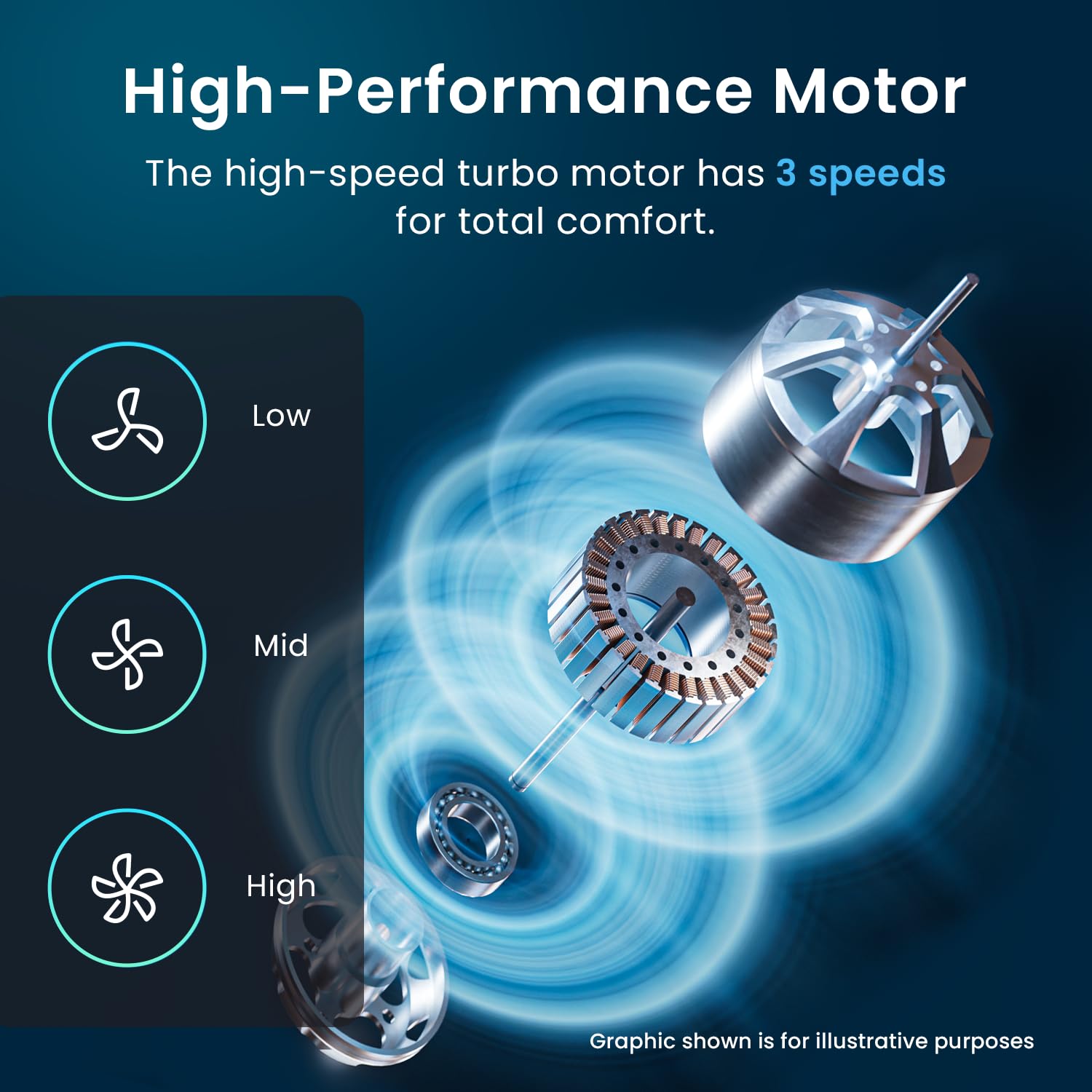 Pro Breeze Bladeless Tower Fan Quiet & Portable with Remote Control, 90° Oscillation, 15h Timer, 4 Modes, 3 Speeds - Powerful Electric 45W Motor Standing Air Circulator for Bedroom & Office