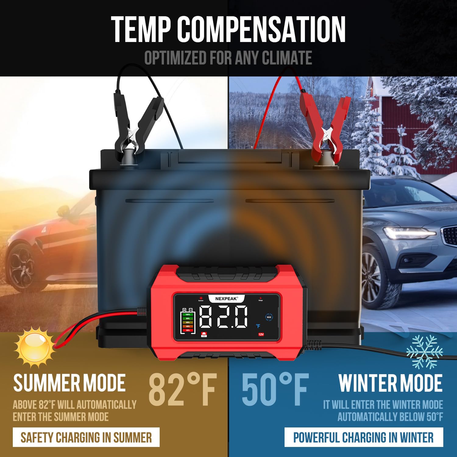 15A Car Battery Charger, 12V 15A/24V 8A Smart Fully Automatic Battery Charger with Temperature Compensation for Car Truck Motorcycle Marine Lead Acid Batteries and LiFePO4 Batteries
