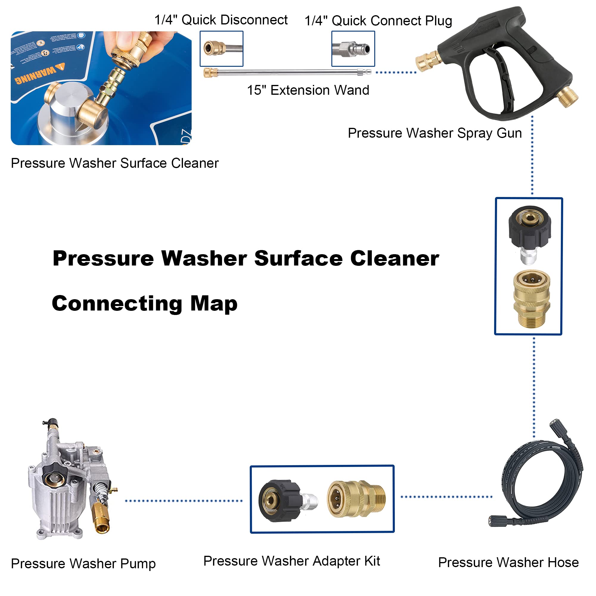 AngeDZ 14" Pressure Washer Surface Cleaner Attachment with 4 Wheels, 1/4" Quick Connector, 2 Extension Wands, 14 Inch Stainless Steel Painted Housing