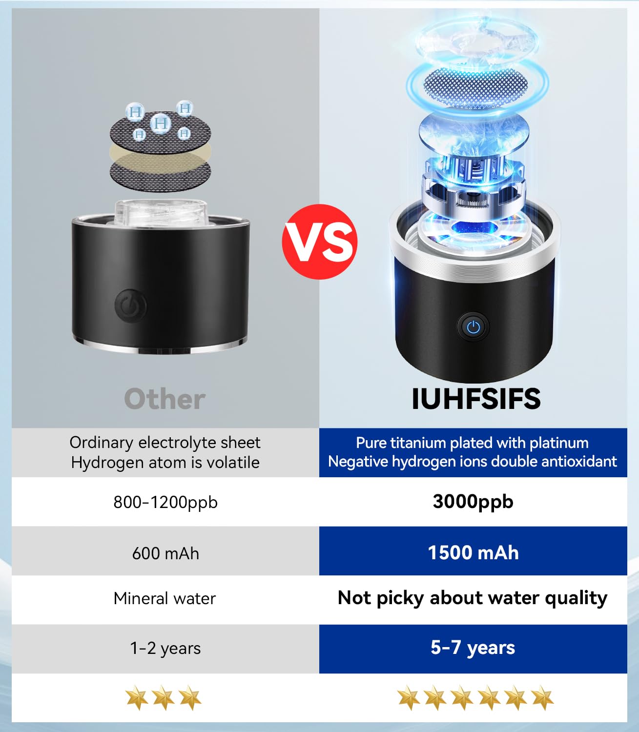 Upgrade 3-in-1 Hydrogen Water Bottle Generator - Industry TOP - 24-Hour Hydrogen Lock | 0 Chlorine & 0 Ozone | 100% Leak-Proof Seal, Hydrogen Water Bottle Generator