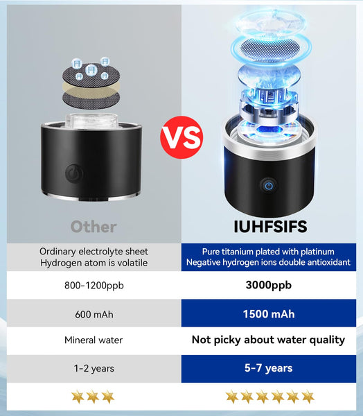 Upgrade 3-in-1 Hydrogen Water Bottle Generator - Industry TOP - 24-Hour Hydrogen Lock | 0 Chlorine & 0 Ozone | 100% Leak-Proof Seal, Hydrogen Water Bottle Generator