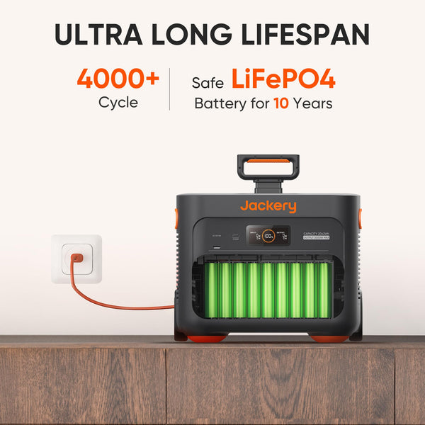 Jackery Portable Power Station Explorer 2000 Plus with 2042.8Wh LiFePO4 Battery 3000W Output, Expandable to 12kWh 3000W, Compatible with Solar Panel for Outdoor RV Camping & Emergency