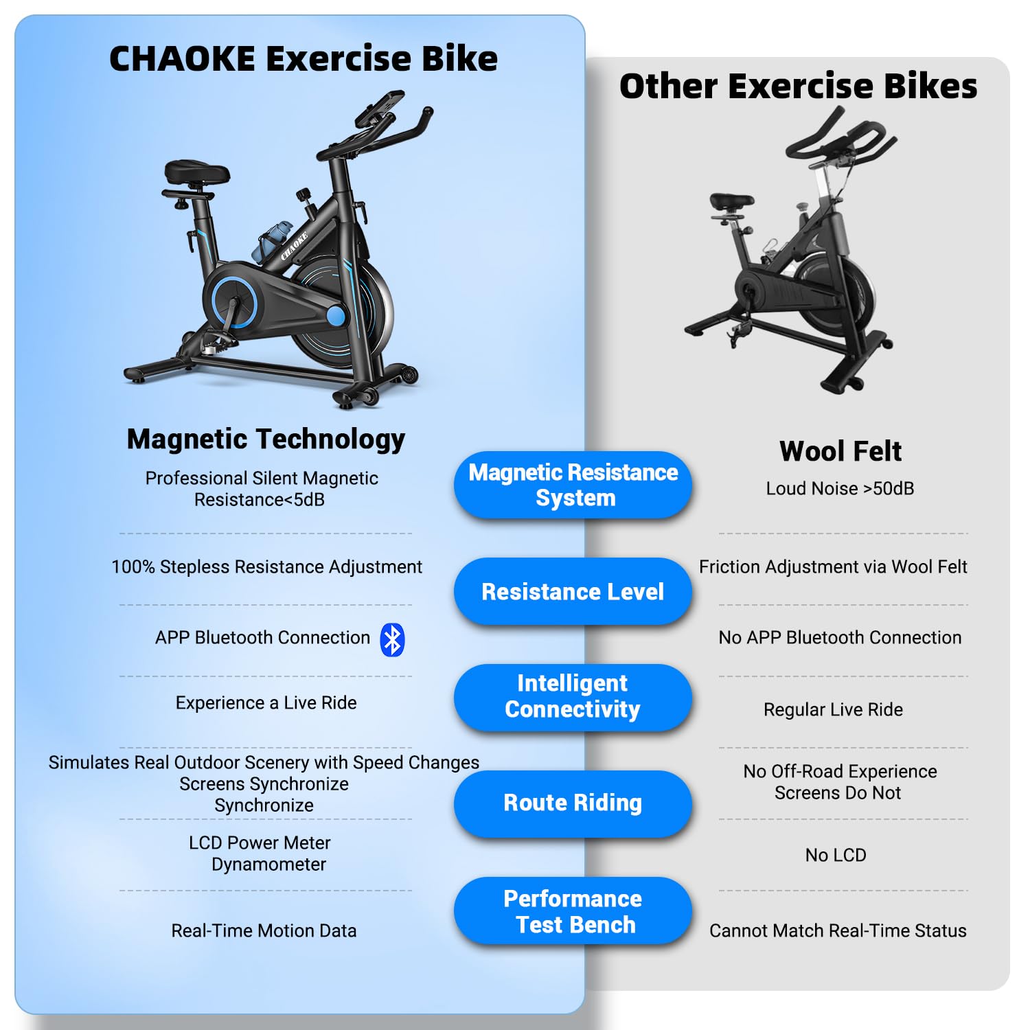 Exercise Bike, CHAOKE Stationary Bike for Home Fitness, Ultra-Quiet Magnetic Resistance Indoor Cycling Bike, Large Tablet Holder, Comfortable Seat, LCD Display, Strength Training
