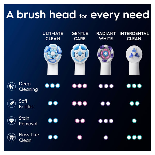 Oral-B iO Ultimate Clean ORIGINAL Electric Toothbrush Head, Oral B Electric Toothbrush Heads, Twisted & Angled Bristles for Deeper Plaque Removal, Pack of 8, Suitable for Mailbox, White