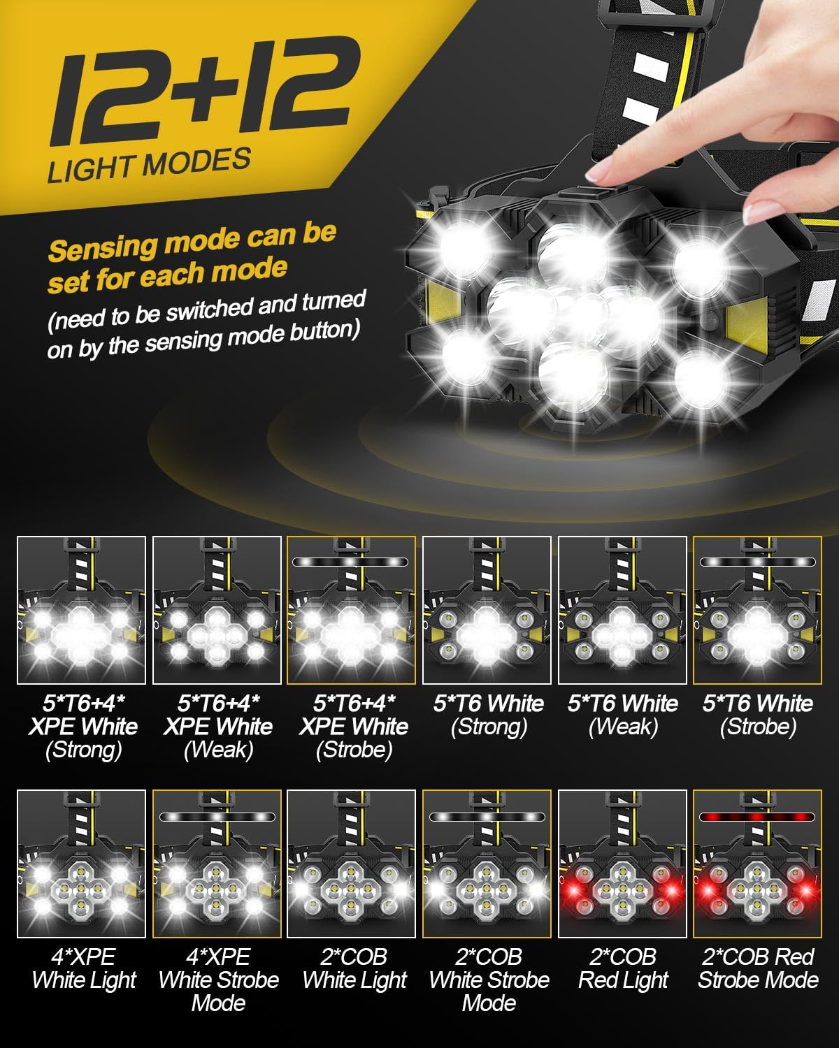 Victoper Head Torch Rechargeable v10000 Upgraded 22000 Lumen Torches LED Super Bright Headlight 10 LEDs Modes Hands-Free Flashlight for Camping Fishing Cycling Hiking Waterproof, Black