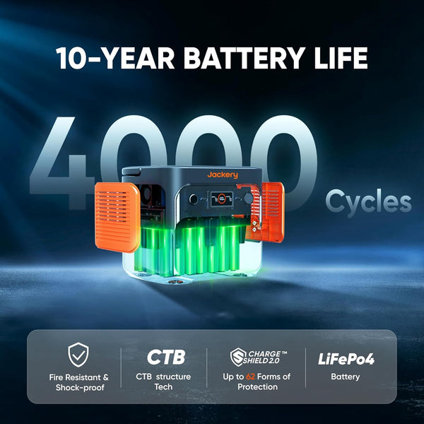 Jackery Solar Generator 2000 v2 with 200W Solar Panels, 2042Wh/2200W LiFePo4 Portable Power Station, USB-C PD 100W Fast Charging for Road Trips/RVing/Outdoor Camping/Daily Energy Storage