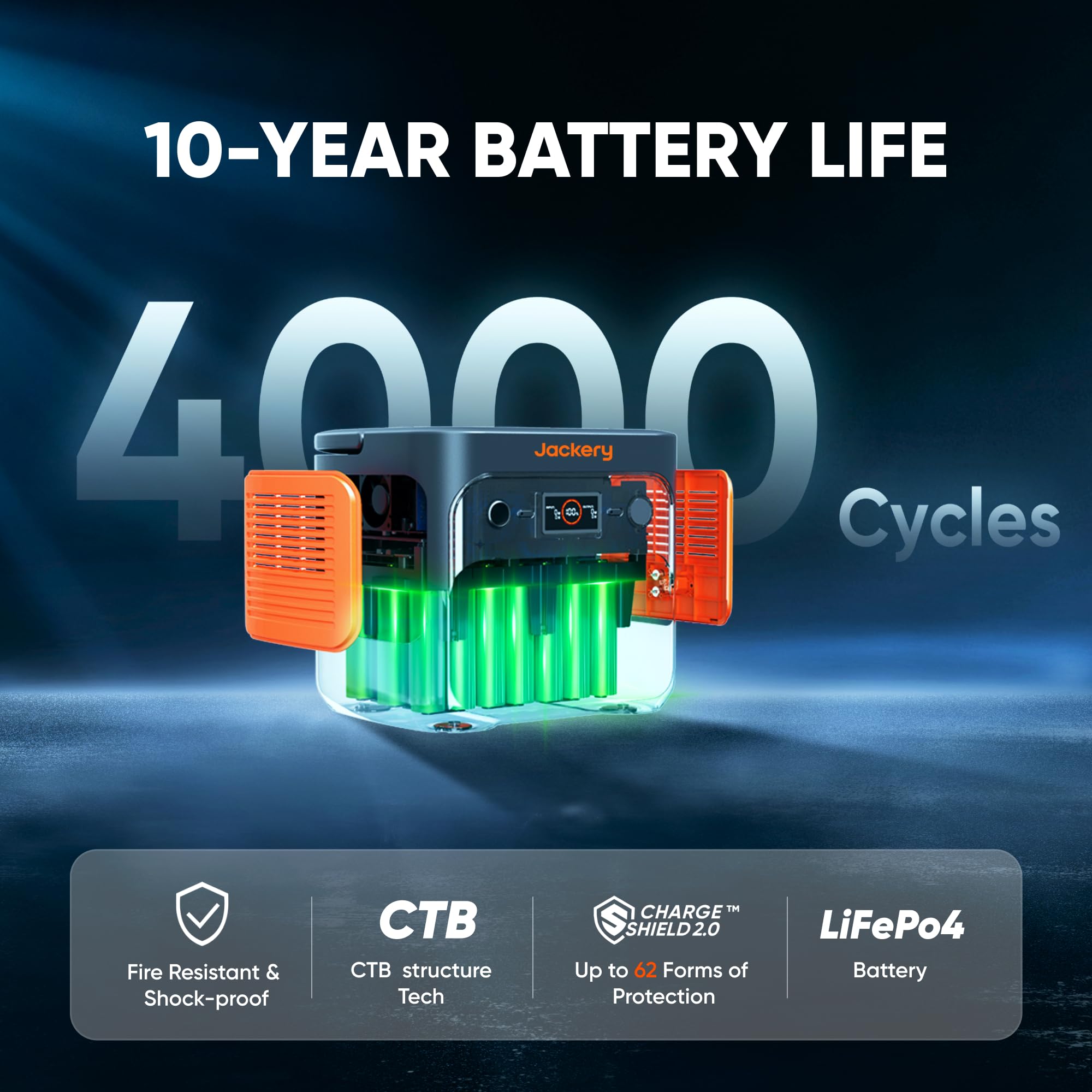 Jackery Explorer 2000V2 Portable Power Station (2024 New) + 2x 200W Solar Panels, 2040Wh LiFePO4, 2000W AC & 100W USB-C Output, 1-Hour Fast Charge, Solar Generator for Camping & Backup