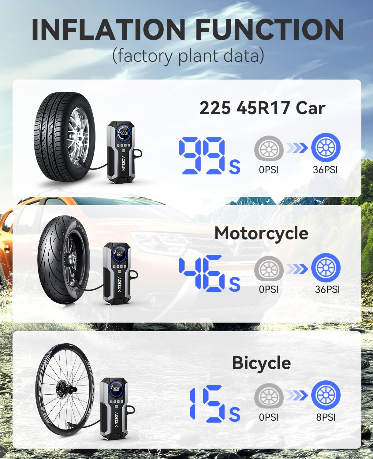 7000A Jump Starter Power Pack with 150PSI Air Compressor,12V Portable Car Battery Booster Jump Starter(All Gas/12.0L Diesel),Car Starter Power Bank, LCD Display and LED Lights