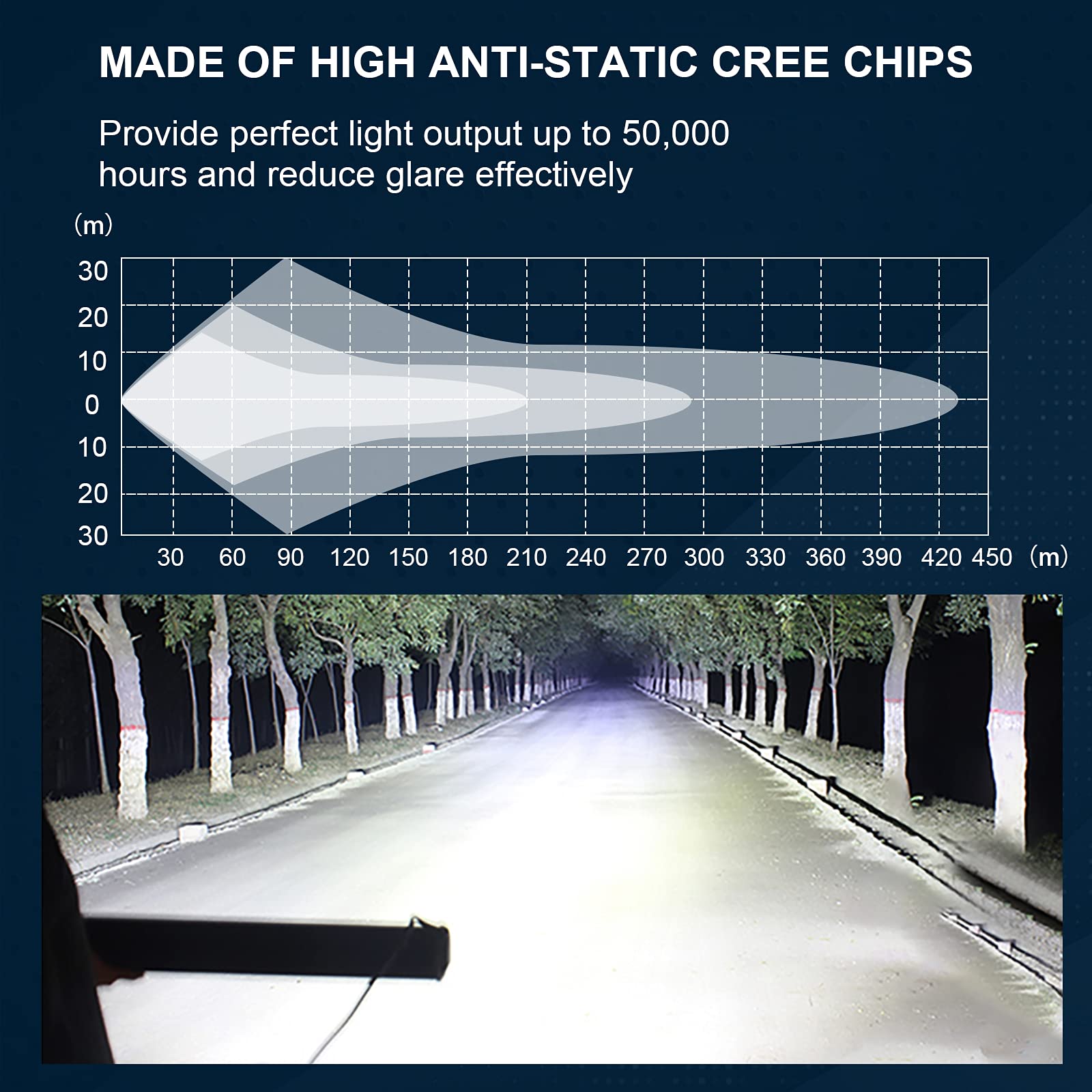 RIGIDON Straight Thin Slim Led Light Bar 22 inch 270W with 12V Wiring Harness Cable Kit, Fog Light for Car Off Road Truck ATV 4x4, Flood Spot Combo Beam, Waterproof Driving Work Lamp, 6000K White