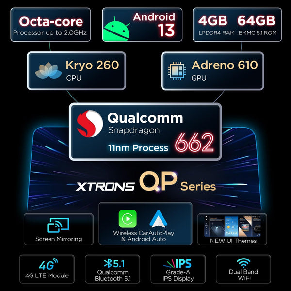 XTRONS 8.8" Car Stereo Android Octa-Core 4+64GB for BMW 3 Series E90 E91 5 Series E60 E61 (2005-2008) w CCC system Touch IPS Screen GPS navigation, w 4G LTE CarAutoPlay Android Auto Support AHD Camera