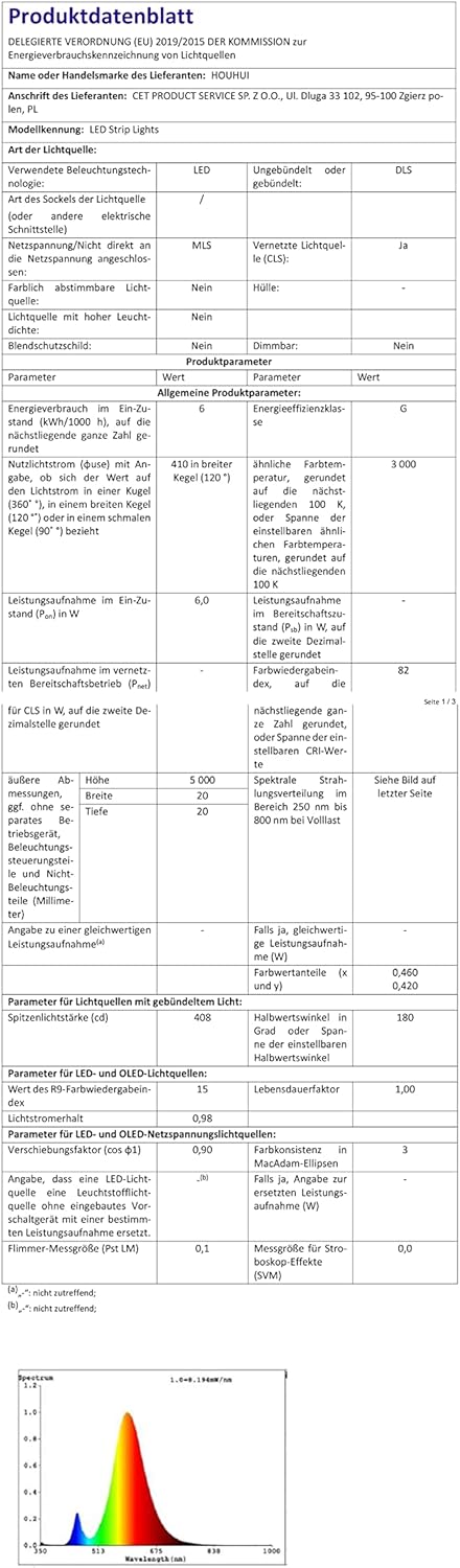 Lphianx Hexagon Led Garage Light, 25 Pack Hex Lighting, 200w 30000lm 6500k Hexagon Lights, for Garage, Basement, Warehouse, Car Beauty Salon, Hexagon Led Lights