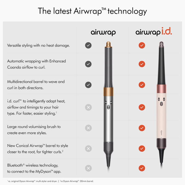 Dyson Airwrap i.d.™ Multi-Styler and Dryer