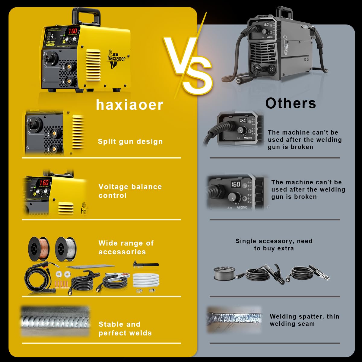 haxiaoer 145A Gasless MIG Welders, 3 in 1 Portable Flux MIG/ARC/Lift TIG MIG Welding Machine with Smart Digital LED Dispaly, Semi-Automatically Synergy Inverter MIG Welder, Best for Beginner