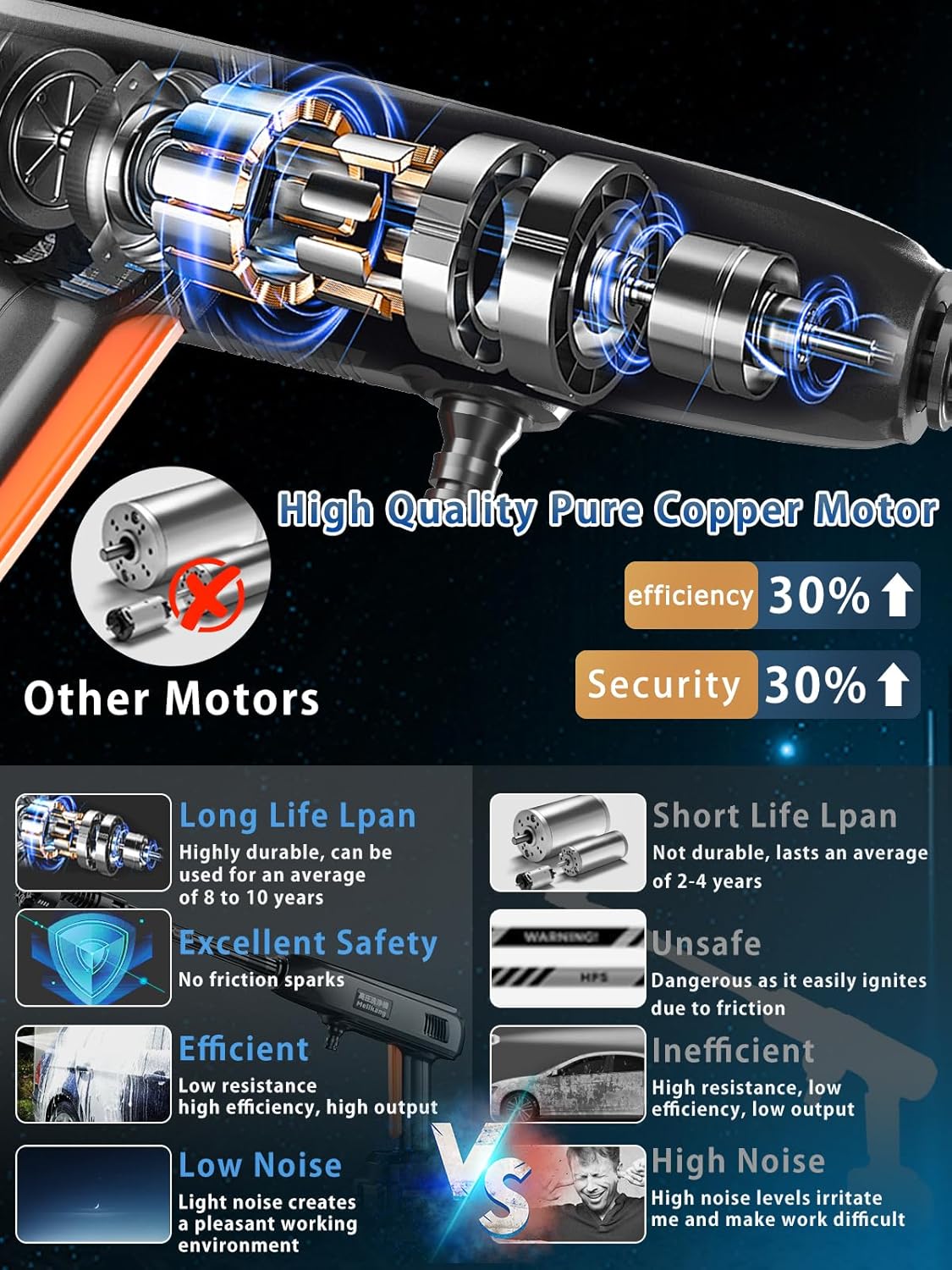 Portable Cordless Pressure Washer - 2 Pack Batteries 1200PSI 336l/h Cordless Power Washer Battery Operated with 6-in-1 Nozzle, Adjustable Foam Cannon for Car Garden