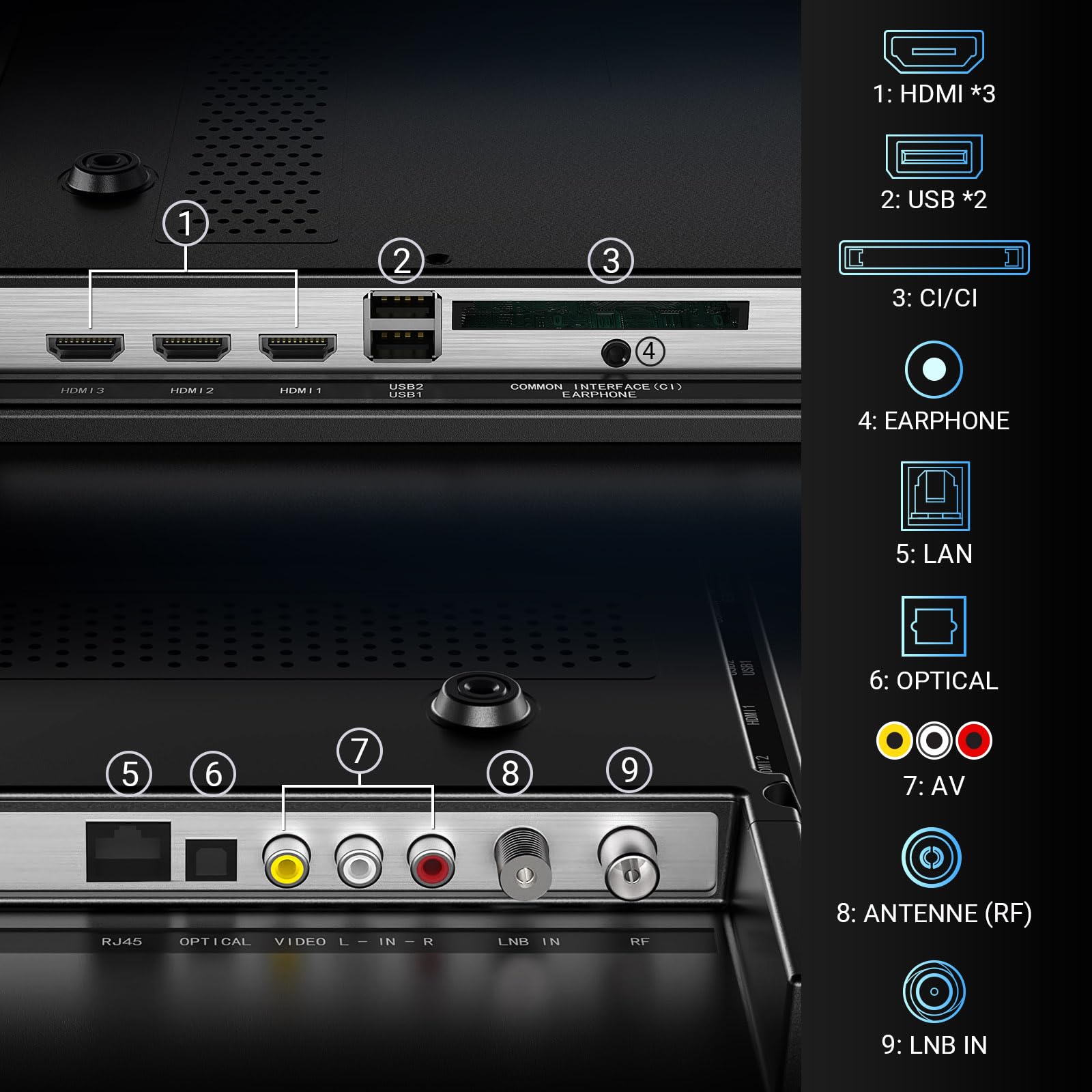 RCA RB24H2CU 24" inchFreeview HD TV DVB-T2/C/S2 Dolby Digital Audio, LED Backlighting Display, HDMI VGA PC SCART USB Travel Small TV for Motorhome and Campervan,Caravans,12 Volt