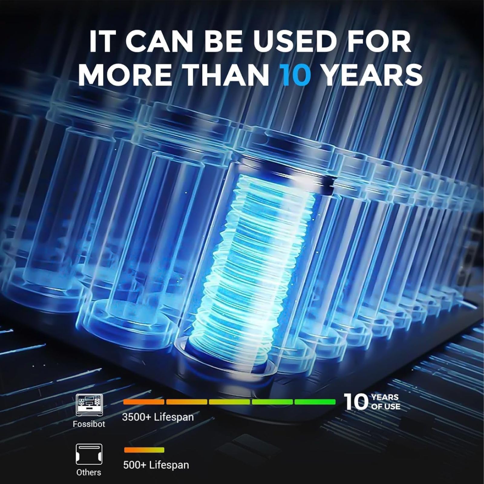 FOSSiBOT Tragbare Power Station F2400: 2048Wh LiFePO4 solargenerator with 3 x 230V AC Output 2400W (4800W Peak), 1.5H full charge, Applicable to RV/Camping/Home