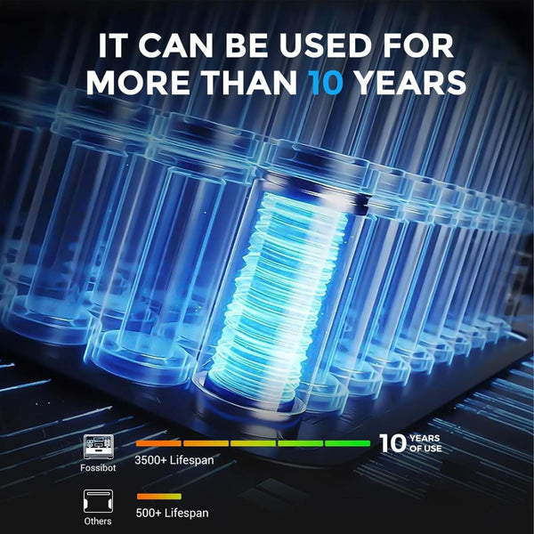 FOSSiBOT Tragbare Power Station F2400: 2048Wh LiFePO4 solargenerator with 3 x 230V AC Output 2400W (4800W Peak), 1.5H full charge, Applicable to RV/Camping/Home