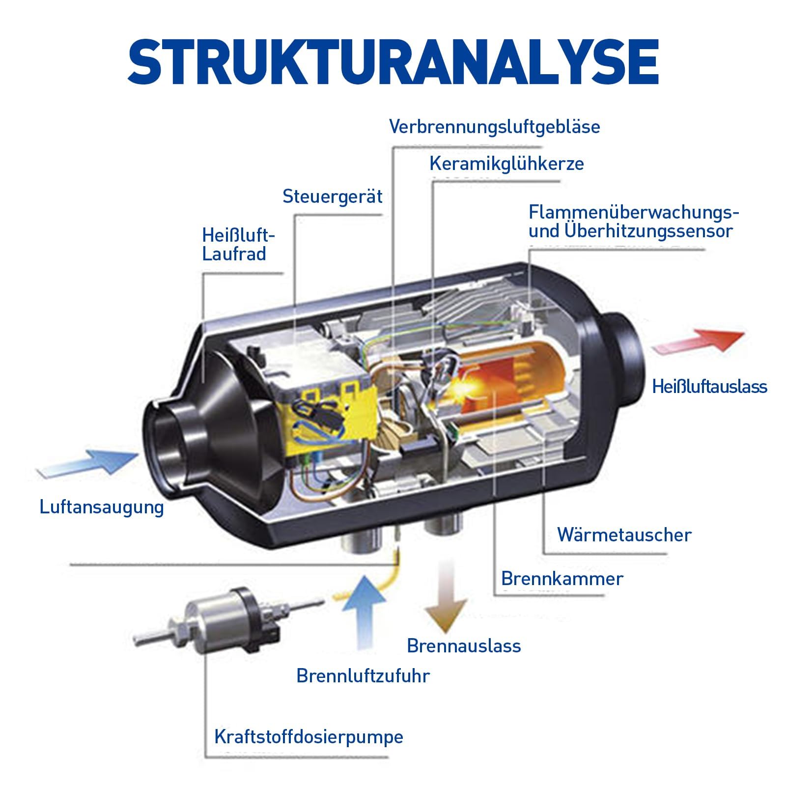 ShockFlo 12V 5KW Diesel Air Heater, All in One Parking Heater Kit with Remote Control, Silencer and LCD Display, Fast Heating, for RV Truck, Motorhomes, Boat, Bus, Car Trailer, Caravans