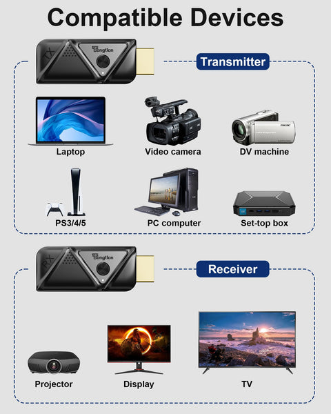 BDFFLY Wireless HDMI Transmitter and Receiver, Plug & Play Portable 2.4G/5G Wireless HDMI Extender Kit for Streaming Video and Audio to Monitor from Laptop/PC/TV Box/Projector - 98FT/30M