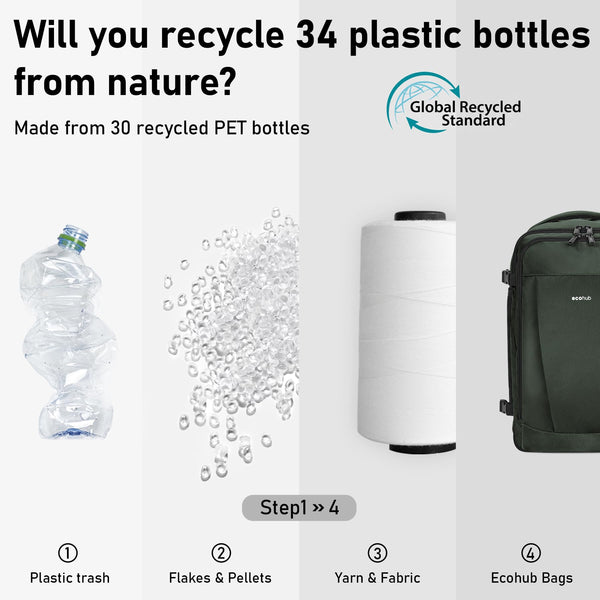 ECOHUB Easyjet Cabin Bag 45x36x20 Underseat Backpack Travel Rucksack 13 Pocket Hand Luggage Waterproof Recycled PET Eco Friendly Carry On Bag for Women & Men 30L Pink