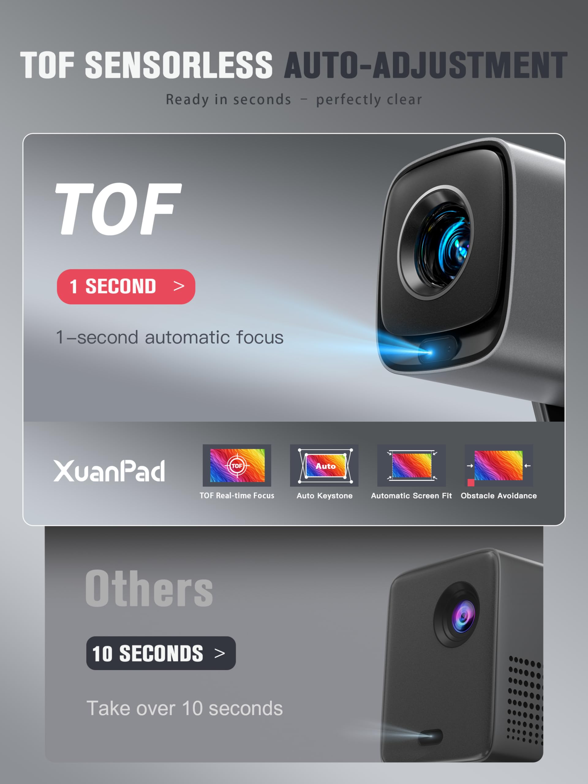 [Netflix Official & TOF Real-time Focus] XuanPad Mini Smart Projector – Native 1080P, WiFi & Bluetooth, Auto Keystone Correction, 3D Dolby Audio, 210° Adjustable Stand for Home Movie Projector