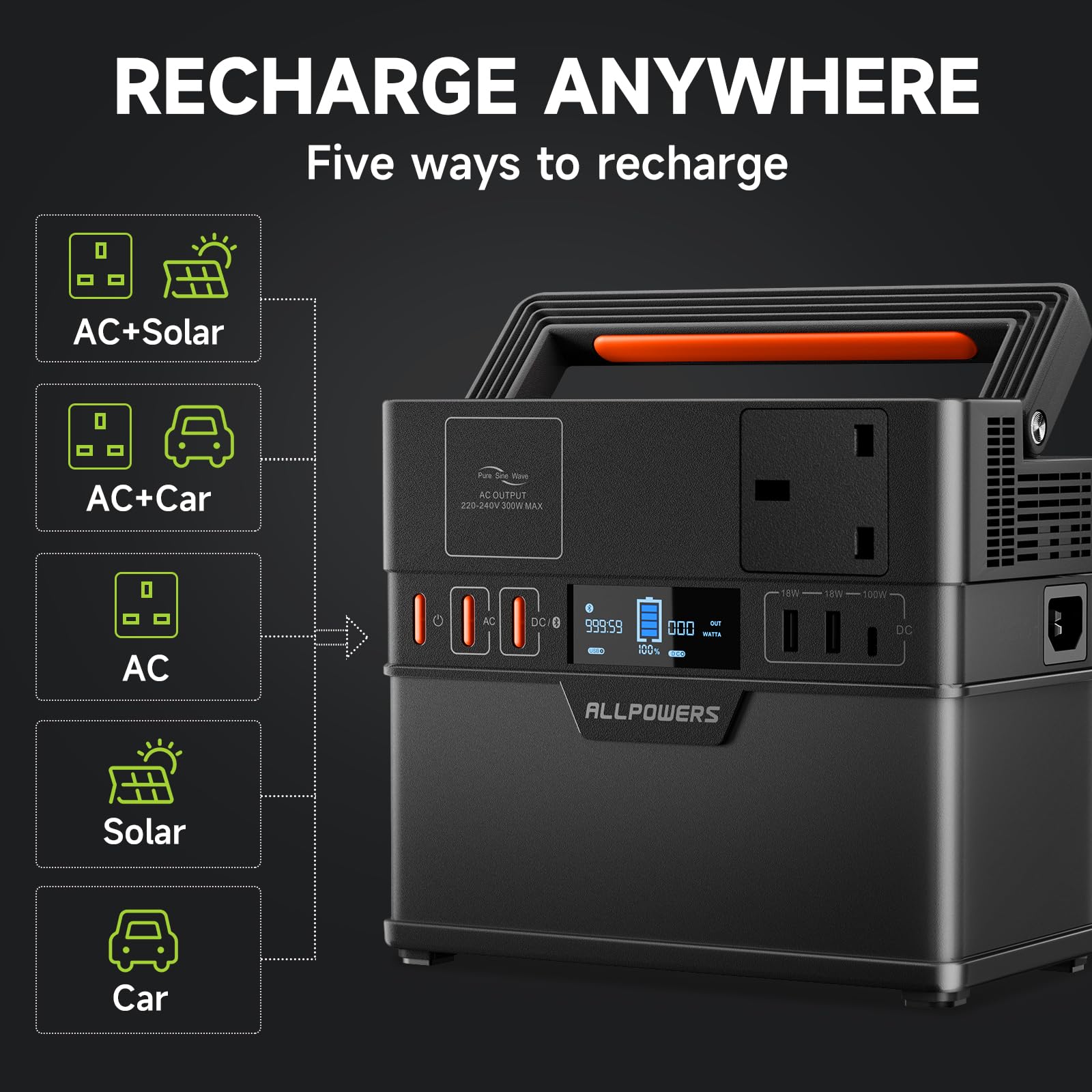 ALLPOWERS Portable Generator 288Wh Power Station Emergency Power Supply with DC/AC Inverter, PD Technology, Wireless Output, Charged by Solar Panel/Wall Outlet for Camping