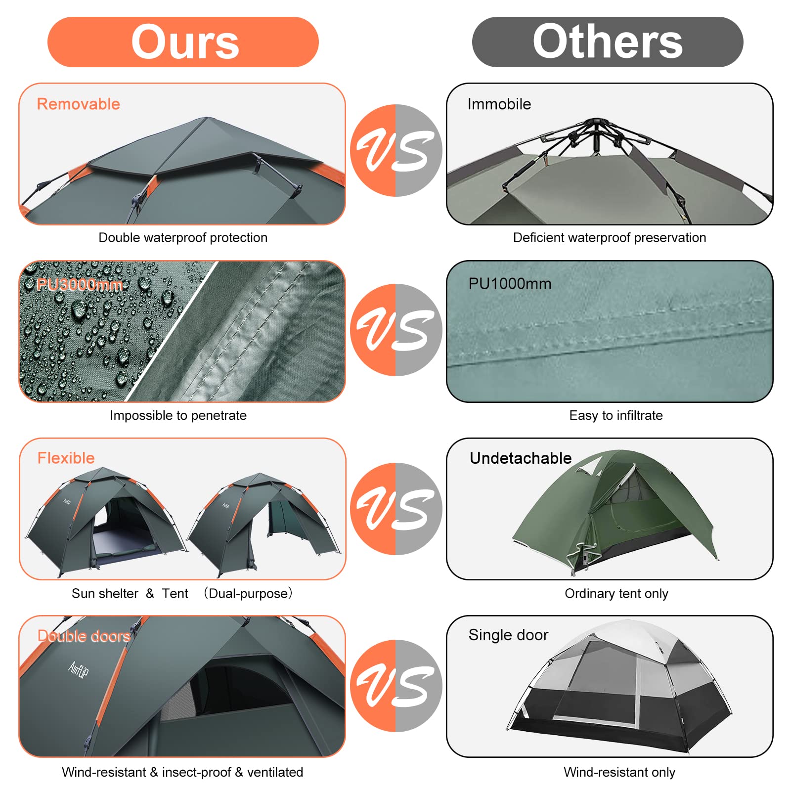 Amflip Camping Tent Automatic 3 Man Person Instant Tent Pop Up Ultralight Dome Tent 4 Seasons Waterproof & Windproof Camping Tent with Removable Outer Tarpaulin, Double Layers