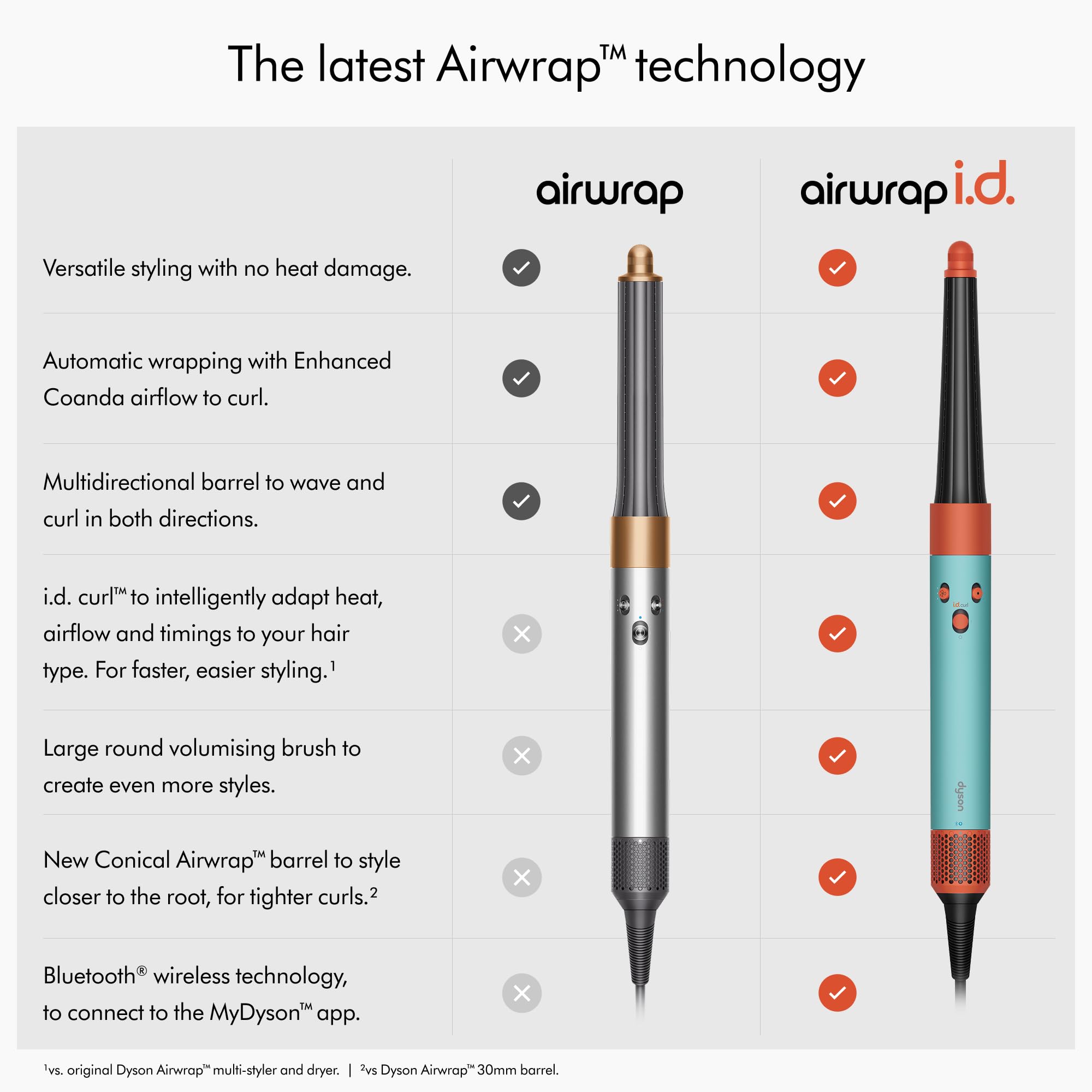 Dyson Airwrap i.d.™ Multi-Styler and Dryer