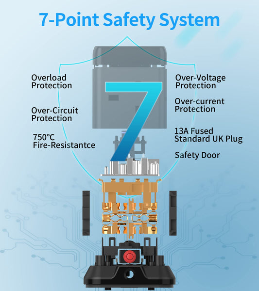 Hulker 3M Cube Extension Lead with 3 Slots 4 Gang Plug Socket with Switch 4 Way Power Strip with 3 USB Port 3 Metre Extension Cable Black 13A 3250W for Home Dorm Office