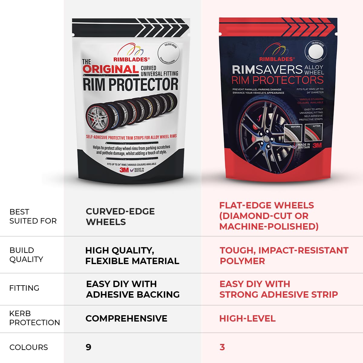 Rimblades Original Black Alloy Wheel Protectors - DIY | 9 Colours Available | Universal Fit for All Wheels | Durable Rim Guards | Car Wheel Scratch Protection | Rim Protection